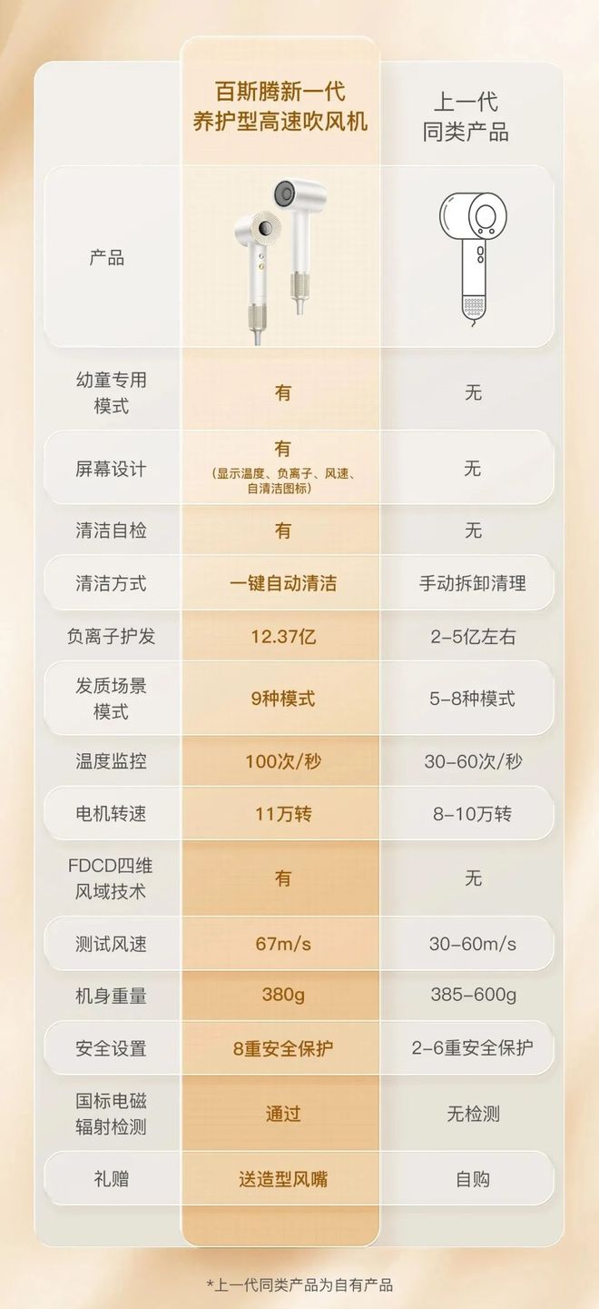 千的吹风机就不配有一头秀发了？冰球突破豪华版app用不起好几(图21)