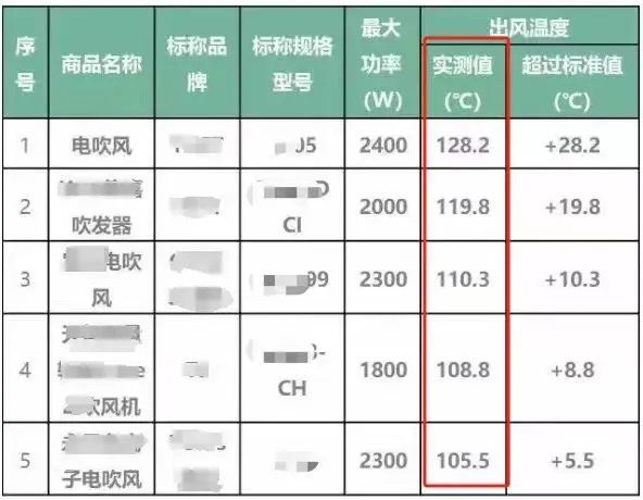 千的吹风机就不配有一头秀发了？冰球突破豪华版app用不起好几(图24)